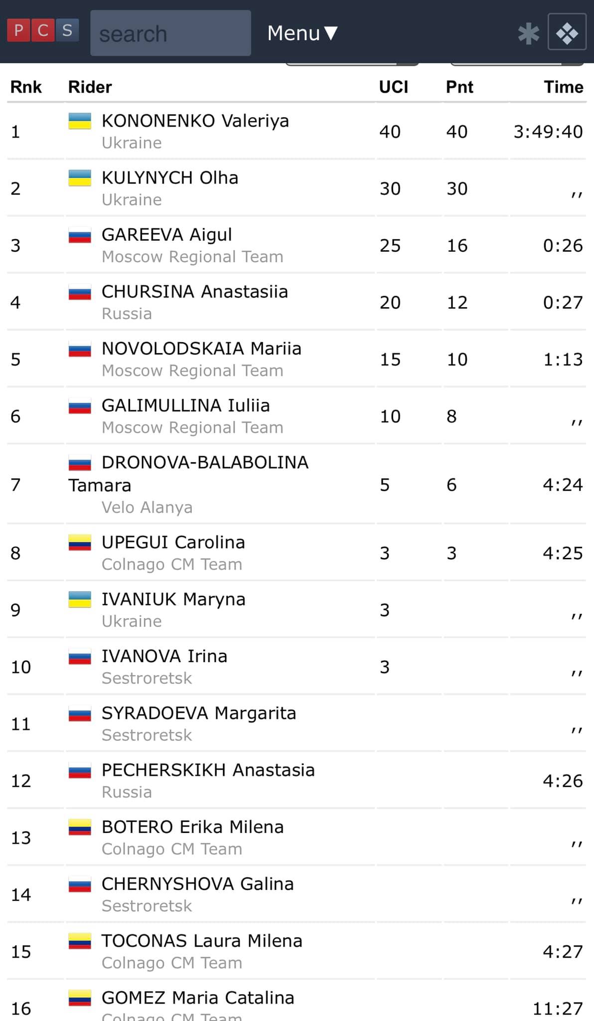 Турецький блок перегонів Coppadocia Grand Prix. Фото