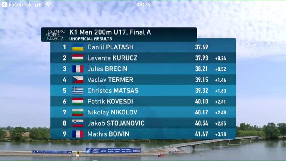 юнацькі міжнародні змагання «Олімпійські надії» з веслування на байдарках та каное. фото
