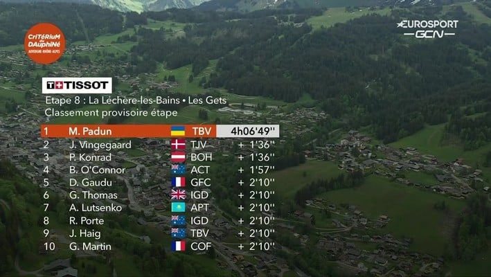 Марк Падун переміг у велогонці Крітеріум ду Дофіне, Франція. фото