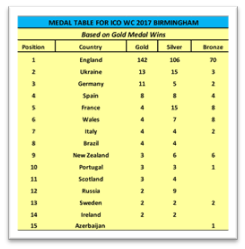 чемпіонат світу з бойових мистецтв «Комбат Самозахист ICO»
