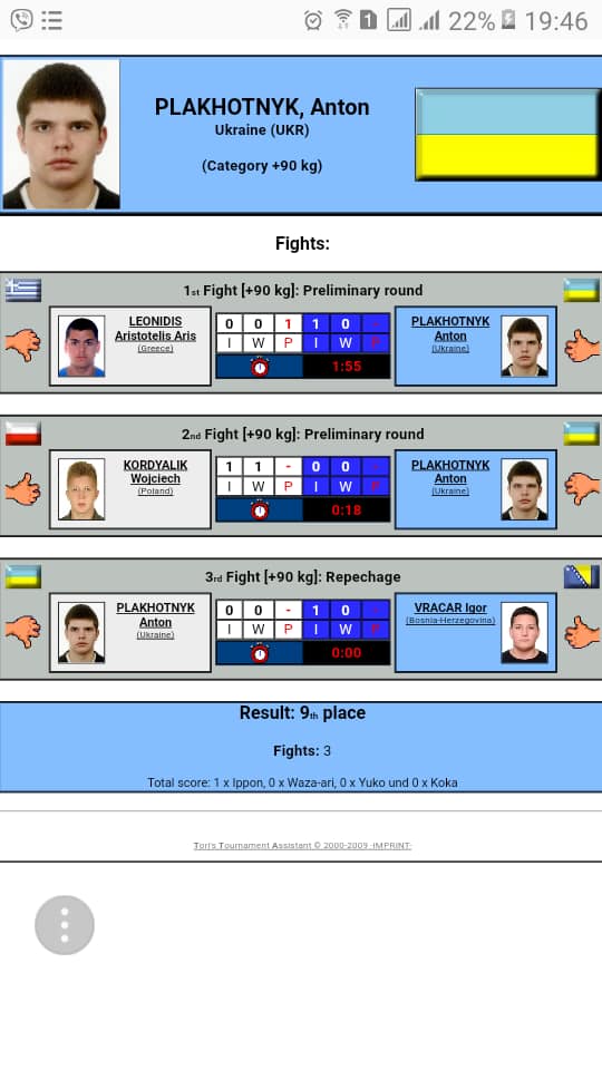 ЧЄ з дзюдо, Боснія. Фото