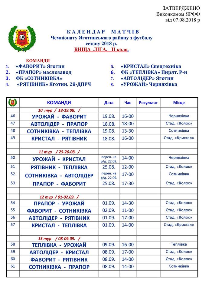 Календар чемпіонату Яготинського району з футболу сезону-2018. Фото