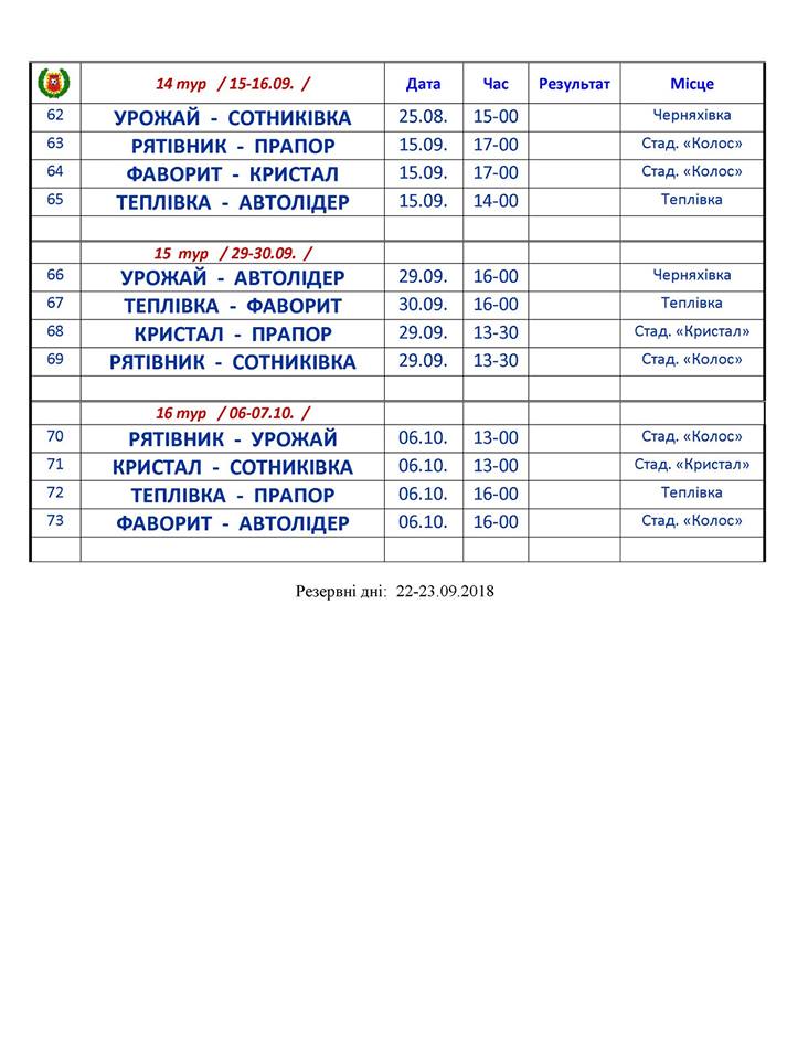 Календар чемпіонату Яготинського району з футболу сезону-2018. Фото