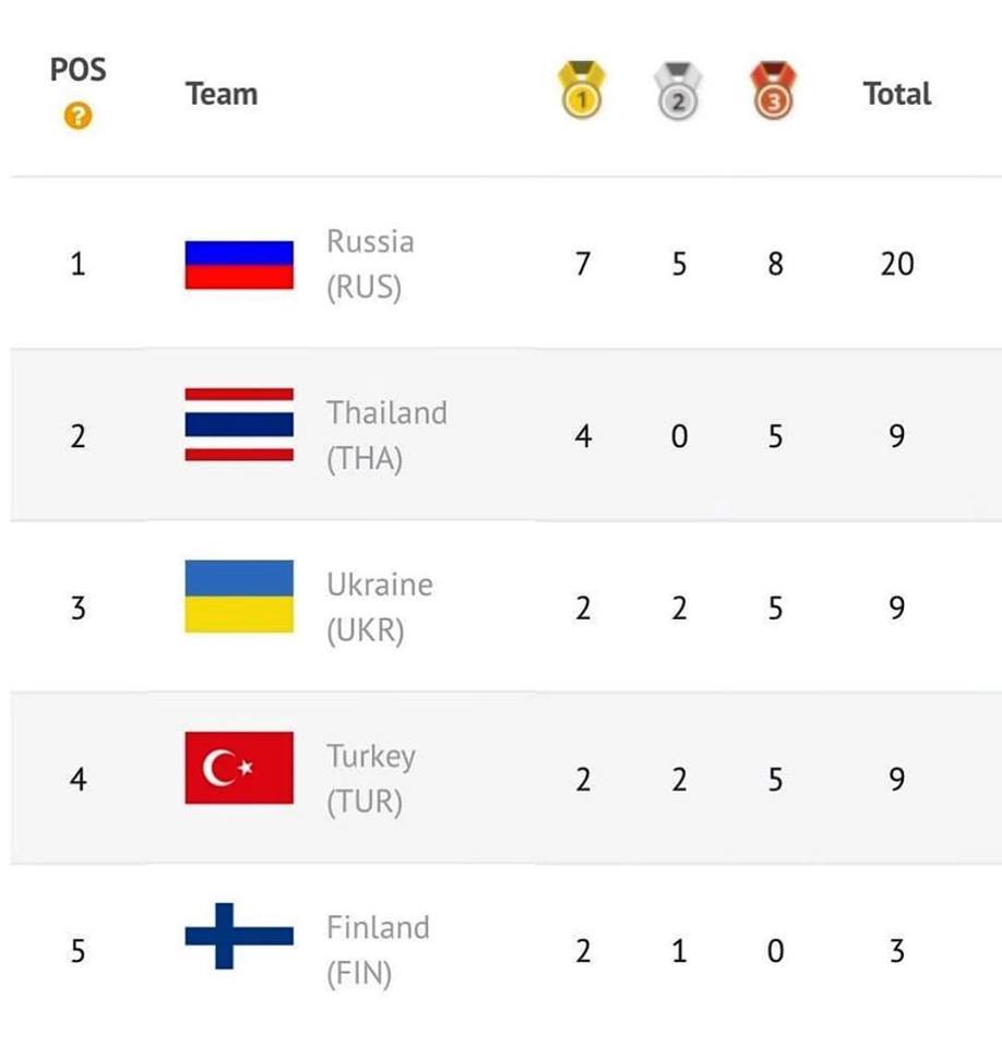 Чемпіонат світу з тайського боксу, Таїланд. Фото