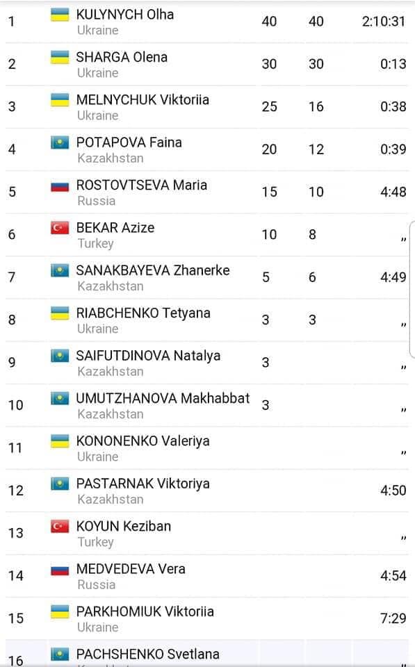 Ольга Кулинич. Фото