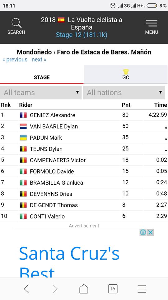 Марк Падун, Вуельта. Фото